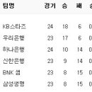 2월 25일의 스포츠 이미지