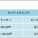 주식회사 아우딘퓨쳐스