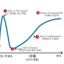 고요산장