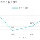 은선유치원 이미지