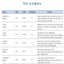 주간 포트폴리오- 신규 3종목 (부국증권) 이미지