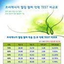 프리에너지