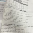 파워포인트 주말반 이미지