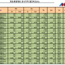 선산대로-27 이미지
