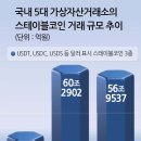 경스테이블