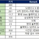 더케이660