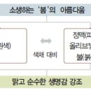 샤갈의 마을에 내리는 눈(김춘수) 이미지