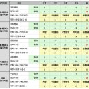 재릉초등학교 병설유치원 이미지