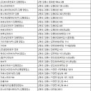 코바렌트카(주) 이미지