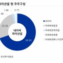 ㈜삼진특수 이미지