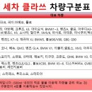 세차클라쓰 네이버블로그