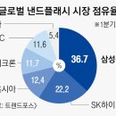 삼성, 최소형·고용량 SD카드 출시…하이닉스, 차세대 AI 메모리 공개 이미지