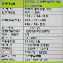 진주혁신도시LH부동산공인중개사무소 | [공지] 진주혁신코오롱하늘채아파트 입주가능한 매매 전세 전월세 시세와 매물 안내드립니다