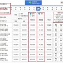 춘천안식원 | &#34;윤달&#34;춘천시 묘지이장 및 춘천화장예약 원스톱 서비스!