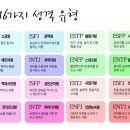 MBTI 성격유형 검사!! +달글 이미지