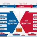 하나통상 이미지