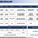 광고물 설계/제작업 이미지
