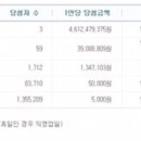 ★ 619회차 로또 당첨번호 ★6 8 13 30 35 40 보21 이미지