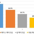 아르헨티나 색조화장품 시장동향