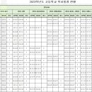 ★★2023학년도 대구시 초·중·고등학교 및 특수학교 학사일정 현황★★ 이미지