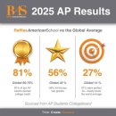 RAS 2025 AP Results! 이미지