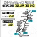 구로-현장-구로-2540 | 2020년 반드시 잡아야 할 소액 투자 부동산