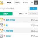 방탄소년단 지민, 1월 브랜드 평판 1위..나고야 투어 기간 일본 실트 등극 이미지