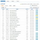 GS네오텍(지에스네오텍) 면접질문 족보자료 업데이트