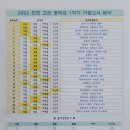 아발론논현어학원