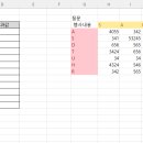 INDEX MATCH RIGHT 를 이용한 함수문제 이미지