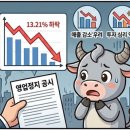 경동물류 주식회사