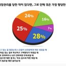 어장관리 이미지