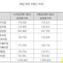 롯데쇼핑(주)롯데마트 광주점 네이버블로그