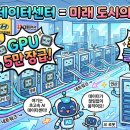 에버허브지점