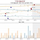 새솔금호아파트 이미지