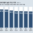 그냥 심심해서요. (22036) 매매값, 전셋값보다 더 떨어지자 이미지