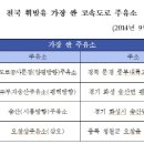 ㈜한국주유소 이미지