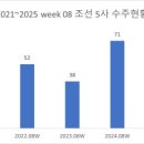 현마주 이미지