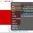 공모주 에스비비테크 매도후기(산돌, 저스템, 큐알티, 수요예측 청약)
