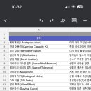 생태하천 복원사업 지질조사 | 국가기술자격증 자연생태복원기사 필기 합격 후기(필기/공부방법)