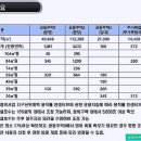 산성시장활성화구역 이미지