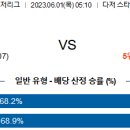 6월1일 미국야구 자료정보 이미지