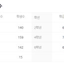 링키영어교습소 - 서구 문화로 230 | 링키영어교습소