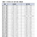 오테르뷰티아카데미학원 네이버블로그