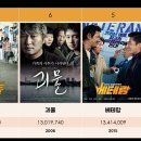 그래프로 보는 TOP 100 역대 한국 영화 흥행 국내 순위(관객수 기준) 이미지