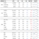 에스엠통신2 이미지
