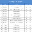 나래중학교 이미지