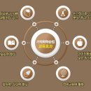 한국사지도사 이미지