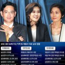 프리메이슨 삼각위원회 2013년 한국인 명단 입니다. ＜2＞ 이미지