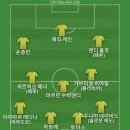 토트넘 프랭크 감독이 영화배우라면 조커로 연기해도 좋을 거 같아서 베스트11 이미지